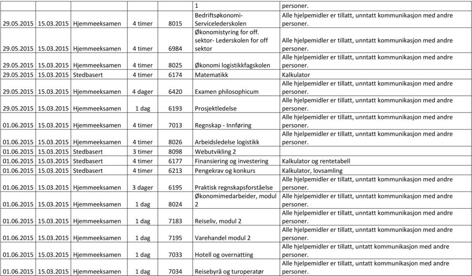 06.2015 15.03.2015 4 timer 8026 Arbeidsledelse logistikk 01.06.2015 15.03.2015 Stedbasert 3 timer 8098 Webutvikling 2 01.06.2015 15.03.2015 Stedbasert 4 timer 6177 Finansiering og investering Kalkulator og rentetabell 01.