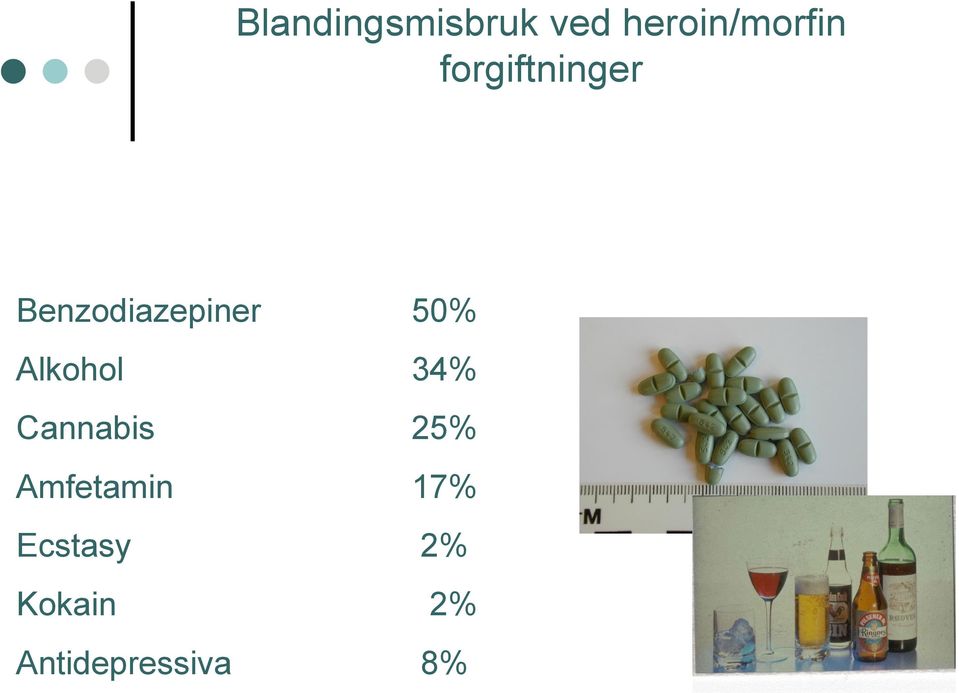 Alkohol 34% Cannabis 25% Amfetamin