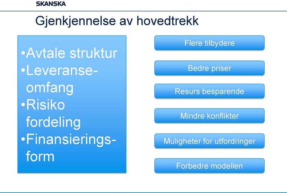 Flere tilbydere Bedre priser Resurs besparende