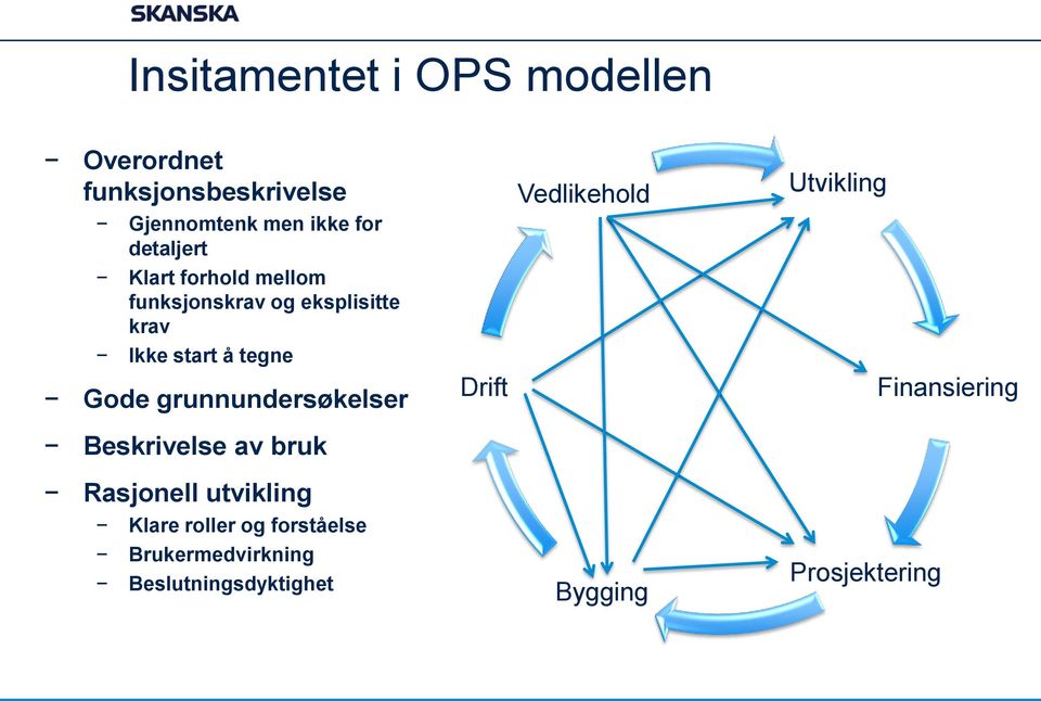 Ikke start å tegne Gode grunnundersøkelser Drift Finansiering Beskrivelse av bruk