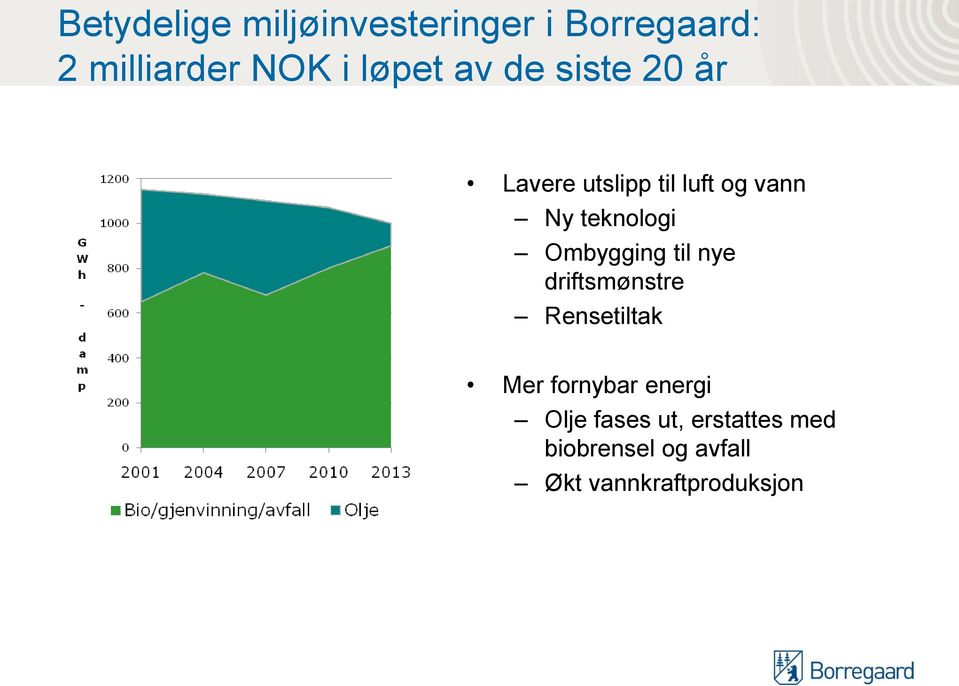 teknologi Ombygging til nye driftsmønstre Rensetiltak Mer fornybar