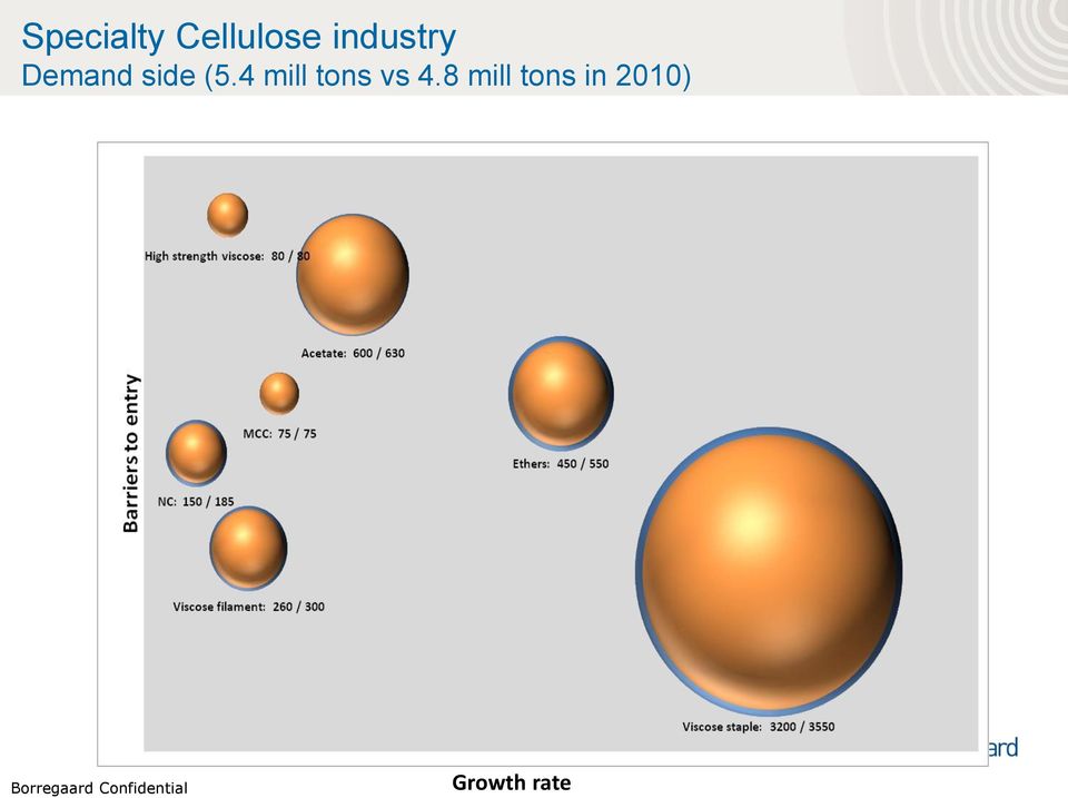 4 mill tons vs 4.