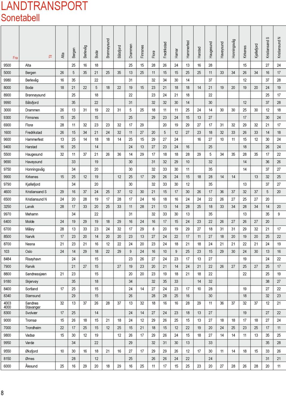 31 32 32 30 14 30 12 37 28 3000 Drammen 26 13 31 19 22 31 5 25 18 11 11 25 24 14 30 30 25 30 12 18 9300 Finnsnes 15 25 15 25 29 23 24 15 13 27 17 30 24 6900 Florø 28 11 32 23 23 32 17 29 20 19 29 27
