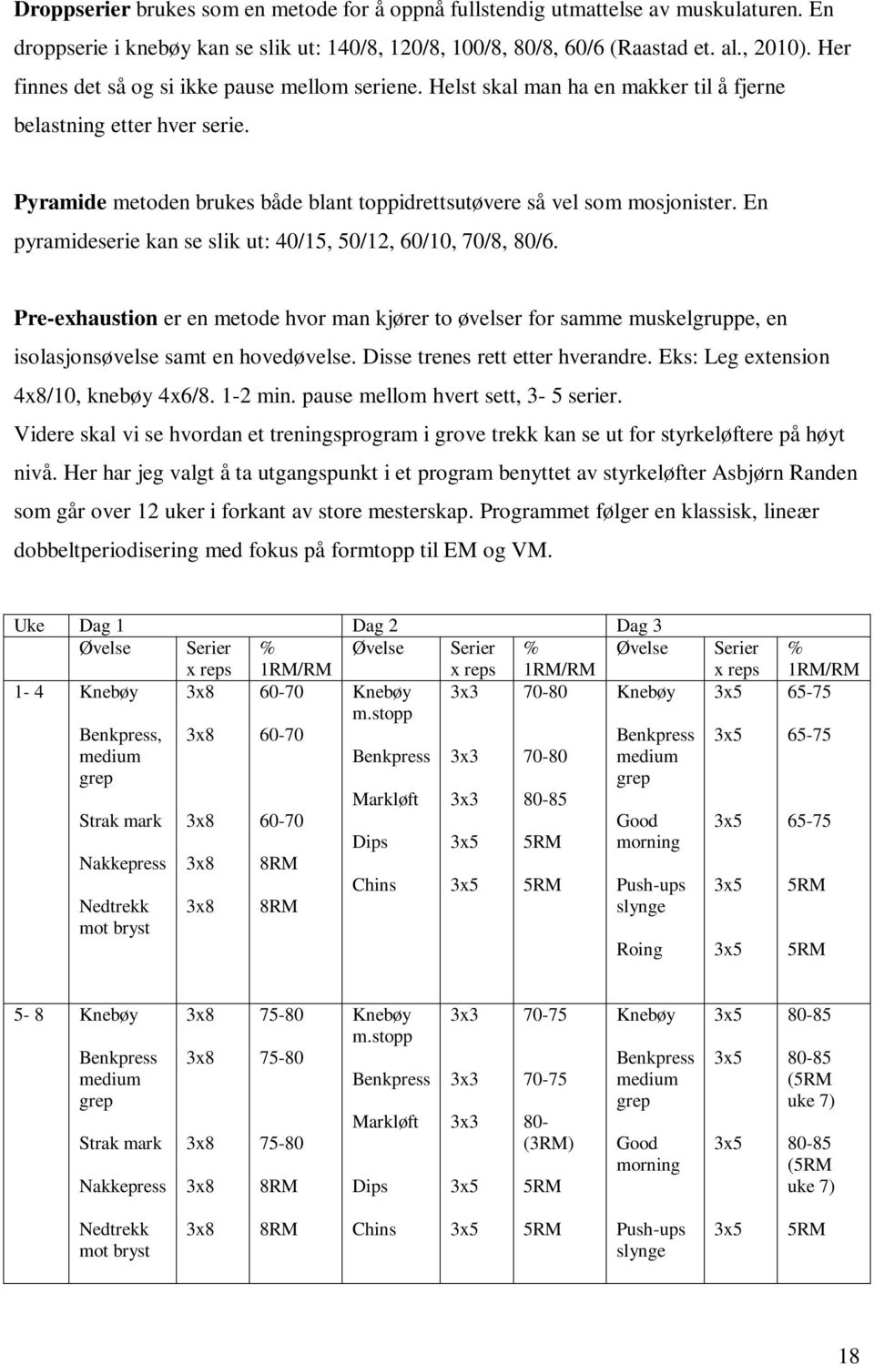 En pyramideserie kan se slik ut: 40/15, 50/12, 60/10, 70/8, 80/6. Pre-exhaustion er en metode hvor man kjører to øvelser for samme muskelgruppe, en isolasjonsøvelse samt en hovedøvelse.