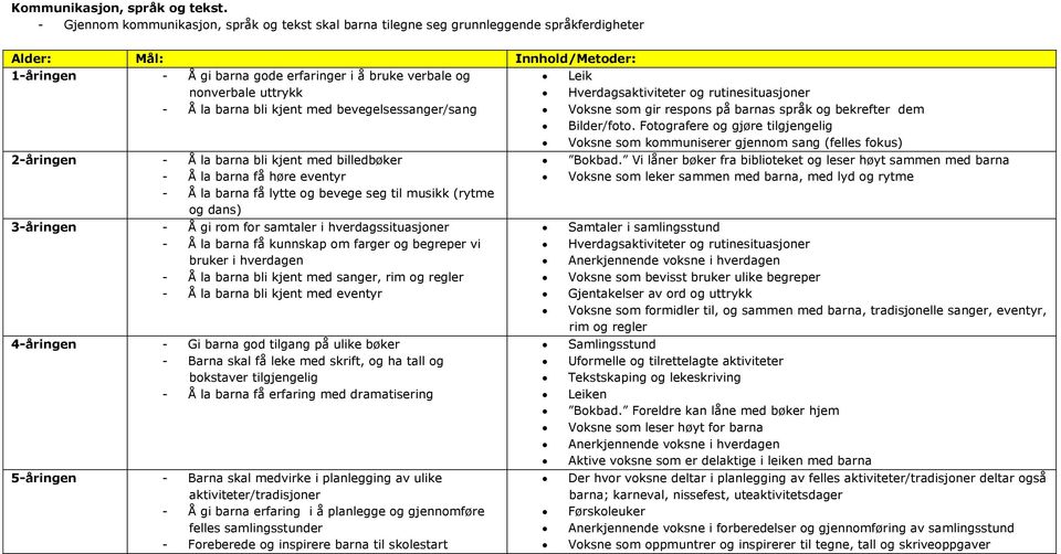 og rutinesituasjoner - Å la barna bli kjent med bevegelsessanger/sang Voksne som gir respons på barnas språk og bekrefter dem Bilder/foto.