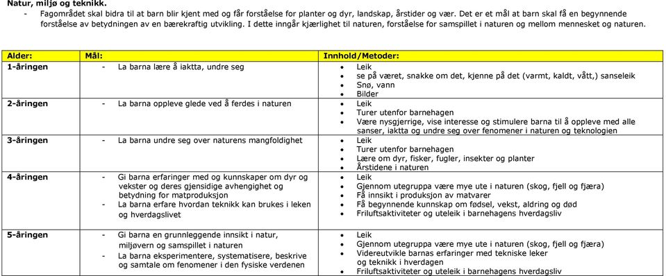 I dette inngår kjærlighet til naturen, forståelse for samspillet i naturen og mellom mennesket og naturen.