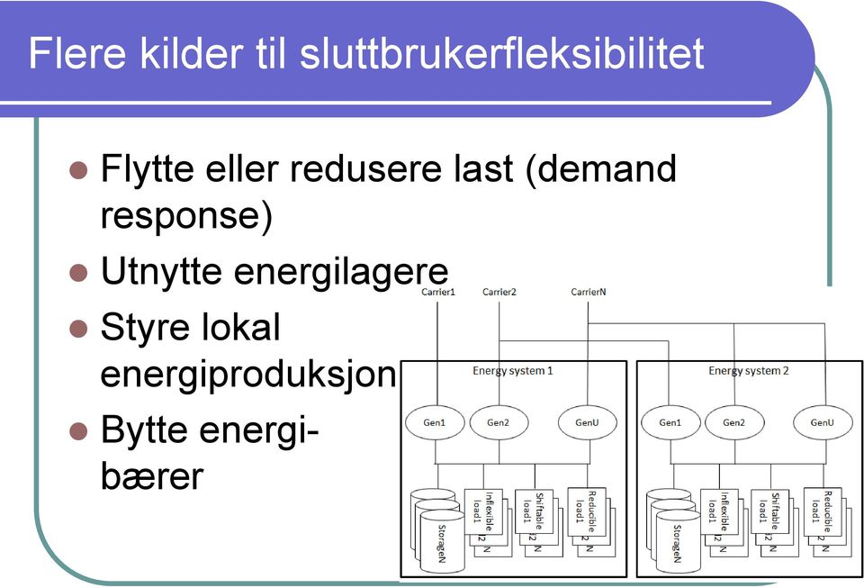 redusere last (demand response)