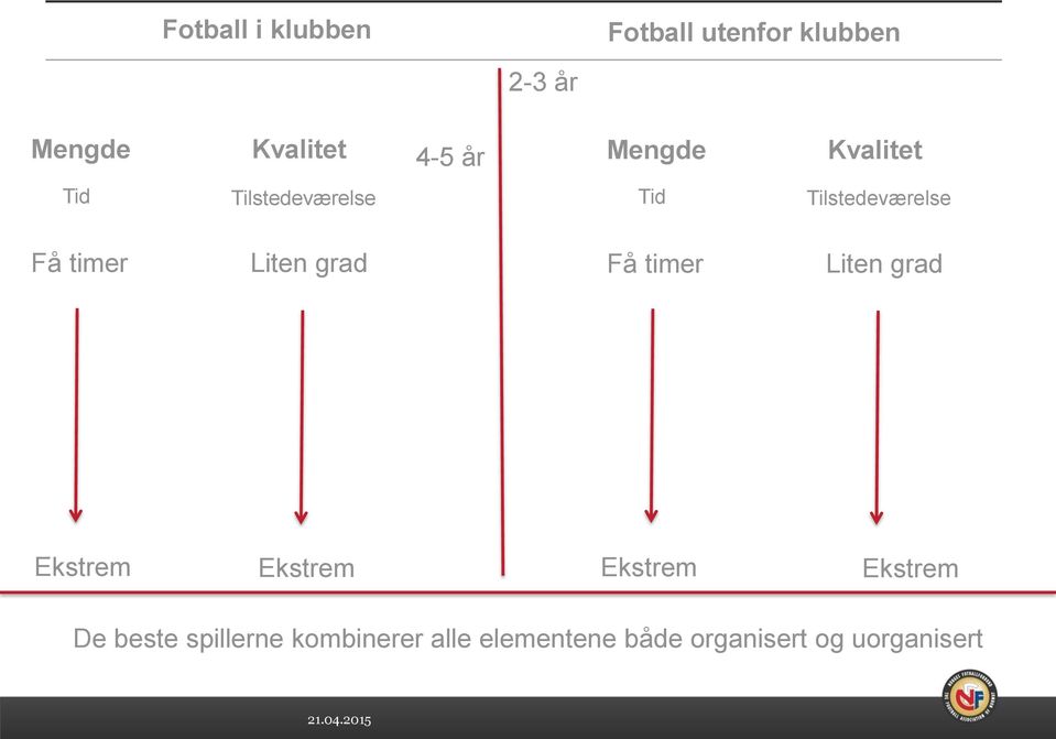 Liten grad Få timer Liten grad Ekstrem Ekstrem Ekstrem Ekstrem De