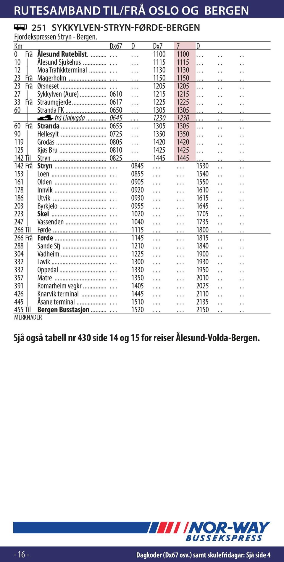 .. 0650. 1305 1305. frå Liabygda... 0645. 1230 1230. 60 Frå Stranda... 0655. 1305 1305. 90 Hellesylt... 0725. 1350 1350. 119 Grodås... 0805. 1420 1420. 125 Kjøs Bru... 0810. 1425 1425. 142 Til Stryn.