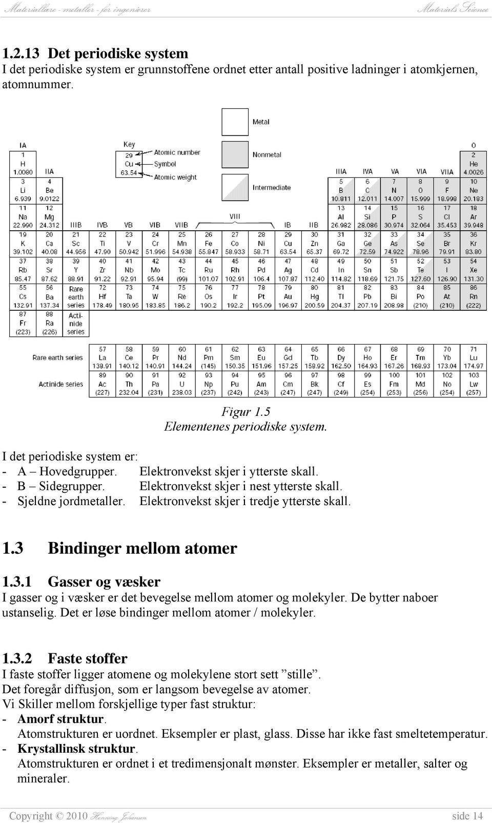 Elektronvekst skjer i tredje ytterste skall. 1.3 Bindinger mellom atomer 1.3.1 Gasser og væsker I gasser og i væsker er det bevegelse mellom atomer og molekyler. De bytter naboer ustanselig.