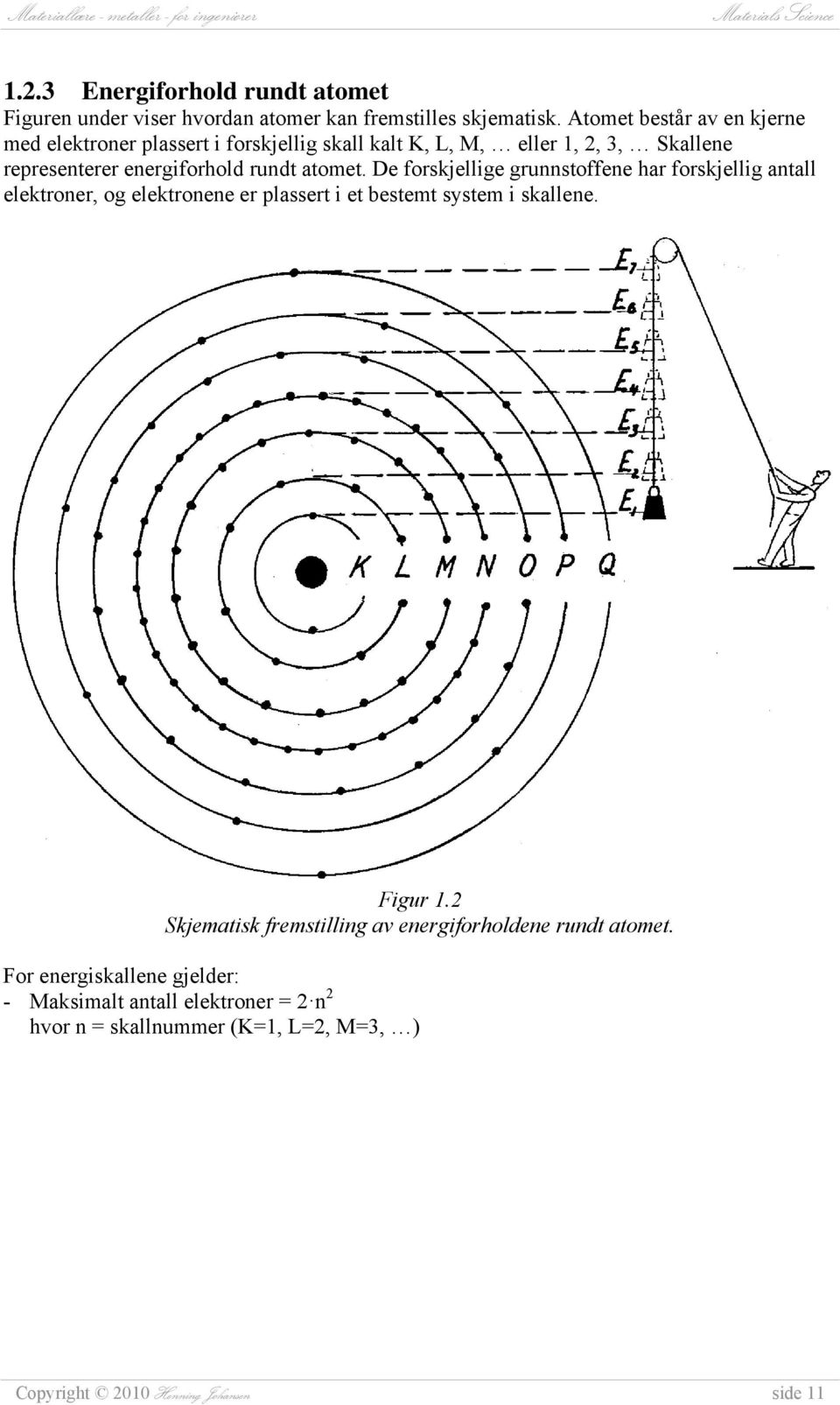 atomet. De forskjellige grunnstoffene har forskjellig antall elektroner, og elektronene er plassert i et bestemt system i skallene. Figur 1.