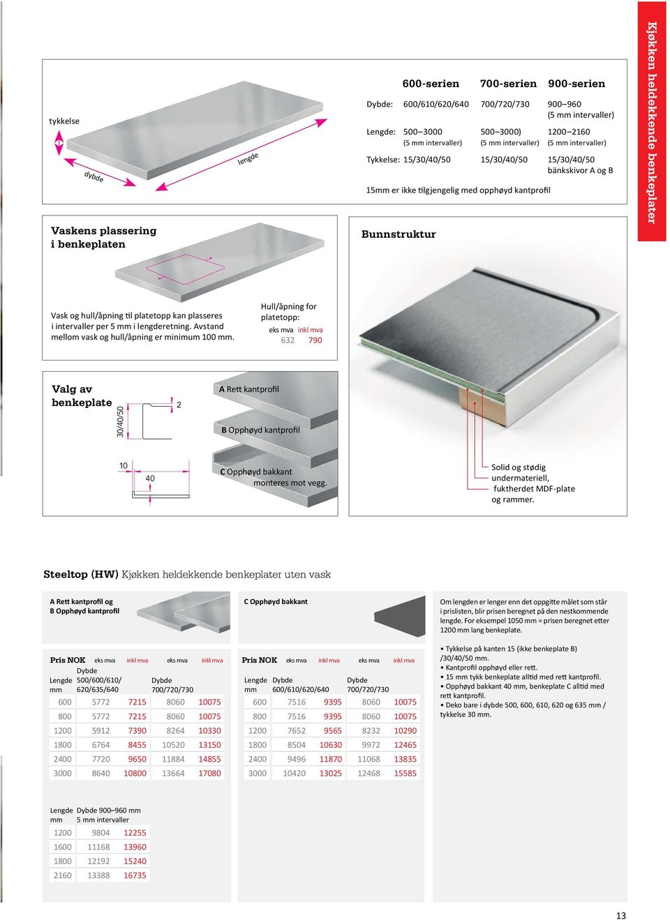 benkeplater Vask og hull/åpning til platetopp kan plasseres i intervaller per 5 mm i lengderetning. Avstand mellom vask og hull/åpning er minimum 100 mm.