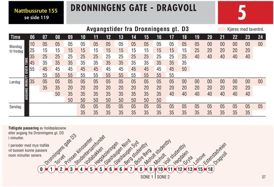 Dronningens gate D Torvet Prinsen kinosenter Studentersamfundet Vollabakken Høgskoleringen Gløshaugen Nord