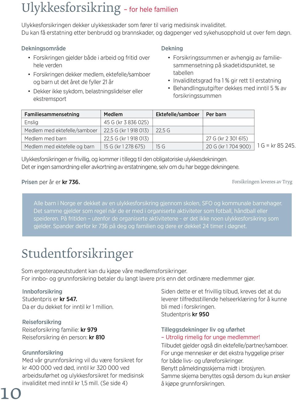 Dekningsområde Forsikringen gjelder både i arbeid og fritid over hele verden Forsikringen dekker medlem, ektefelle/samboer og barn ut det året de fyller 21 år Dekker ikke sykdom, belastningslidelser