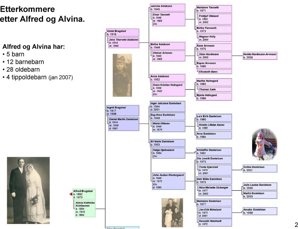 Alfred og Alvina har: 5 barn