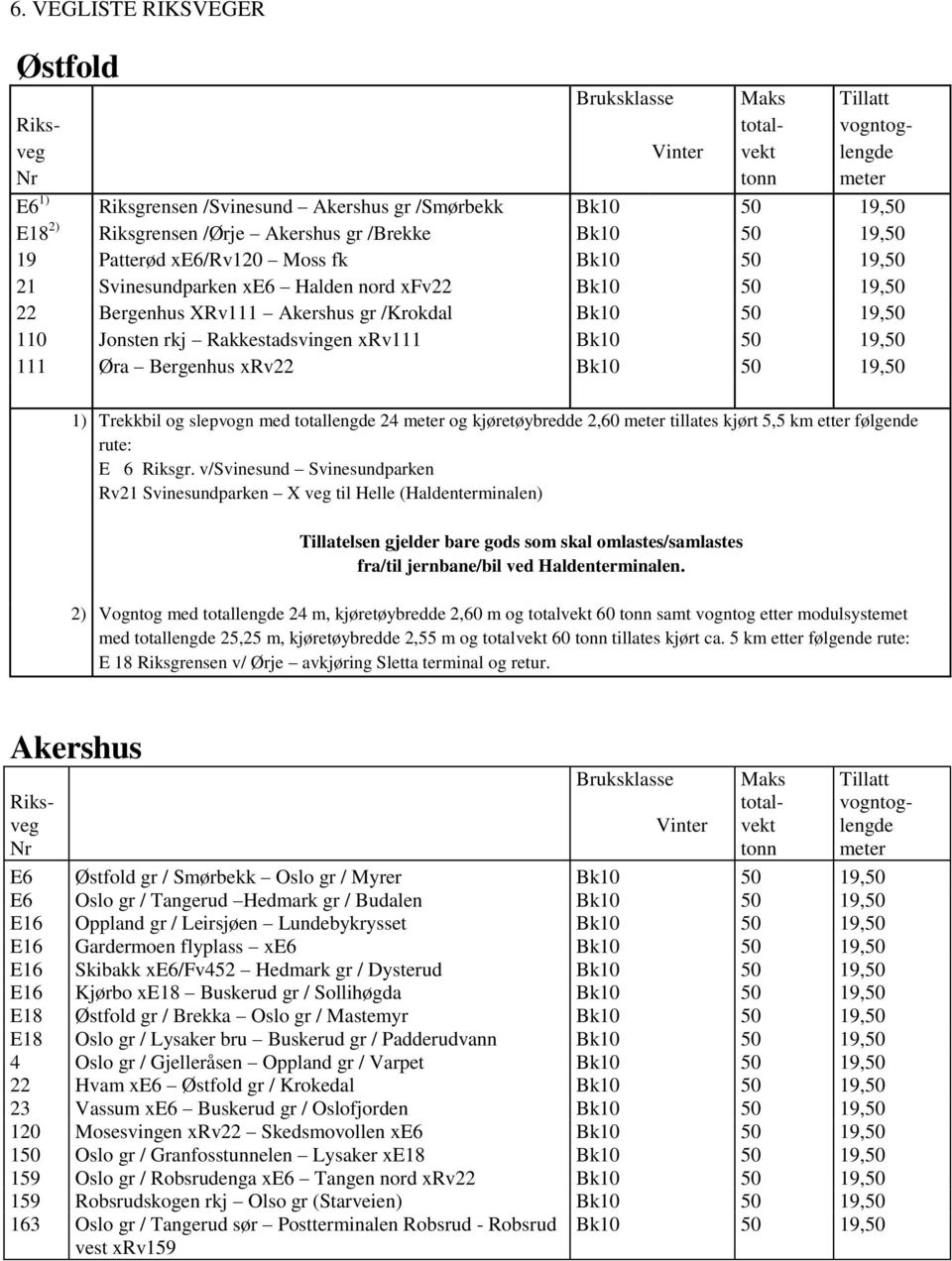 19,50 1) Trekkbil og slepvogn med totallengde 24 og kjøretøybredde 2,60 tillates kjørt 5,5 km etter følgende rute: E 6 Riksgr.
