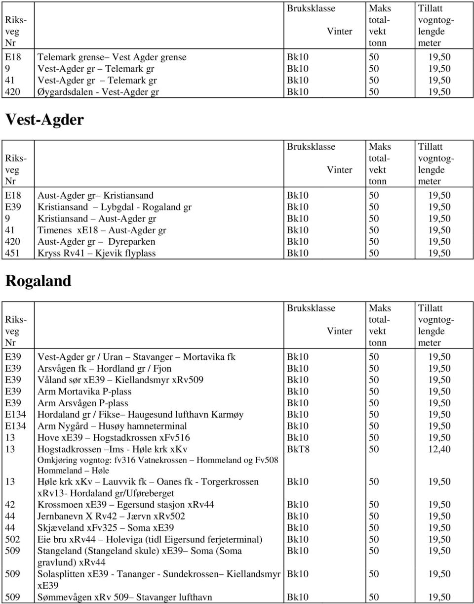 Dyreparken Bk10 50 19,50 451 Kryss Rv41 Kjevik flyplass Bk10 50 19,50 Rogaland E39 Vest-Agder gr / Uran Stavanger Mortavika fk Bk10 50 19,50 E39 Arsvågen fk Hordland gr / Fjon Bk10 50 19,50 E39