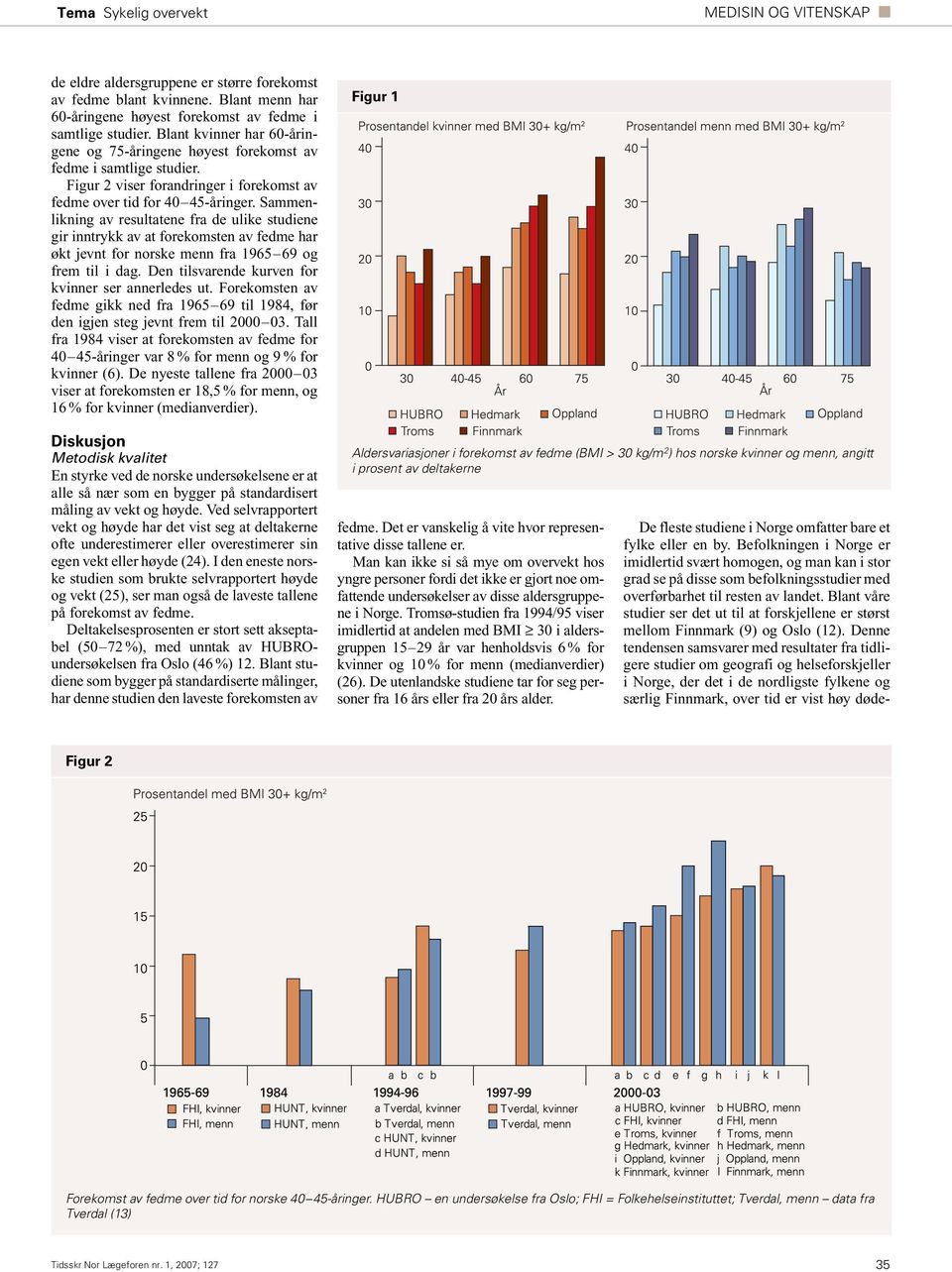 Sammenlikning av resultatene fra de ulike studiene gir inntrykk av at forekomsten av fedme har økt jevnt for norske menn fra 1965 69 og frem til i dag.