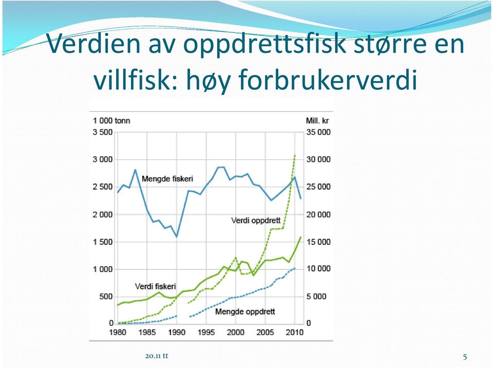 større en