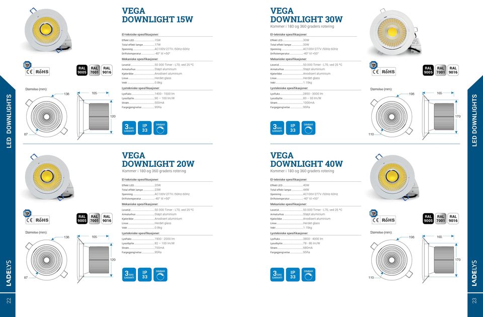 ..2850-3000 lm Lysutbytte...83 93 lm/w 198 75 165 Strøm...500mA VEGA DOWNLIGHT 20W Kommer i 180 og 360 graders rotering Effekt LED...20W Total effekt lampe...23w Driftstemperatur...-4 til +5 Vekt...0.8kg Strøm.