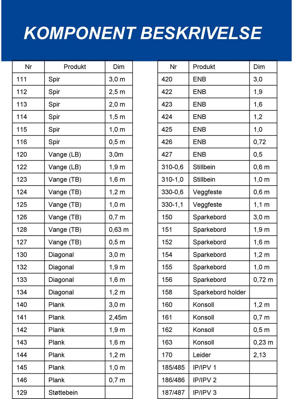 1,0 m 330-1,1 Veggfeste 1,1 m 126 Vange (TB) 0,7 m 150 Sparkebord 3,0 m 128 Vange (TB) 0,63 m 151 Sparkebord 1,9 m 127 Vange (TB) 0,5 m 152 Sparkebord 1,6 m 130 Diagonal 3,0 m 154 Sparkebord 1,2 m