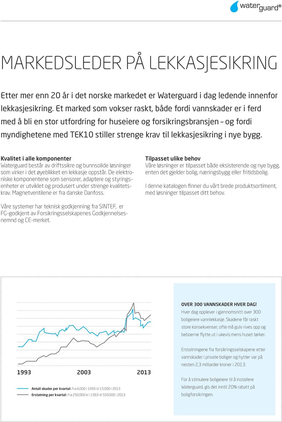 nye bygg. Kvalitet i alle komponenter Waterguard består av driftssikre og bunn solide løsninger som virker i det øyeblikket en lekkasje oppstår.