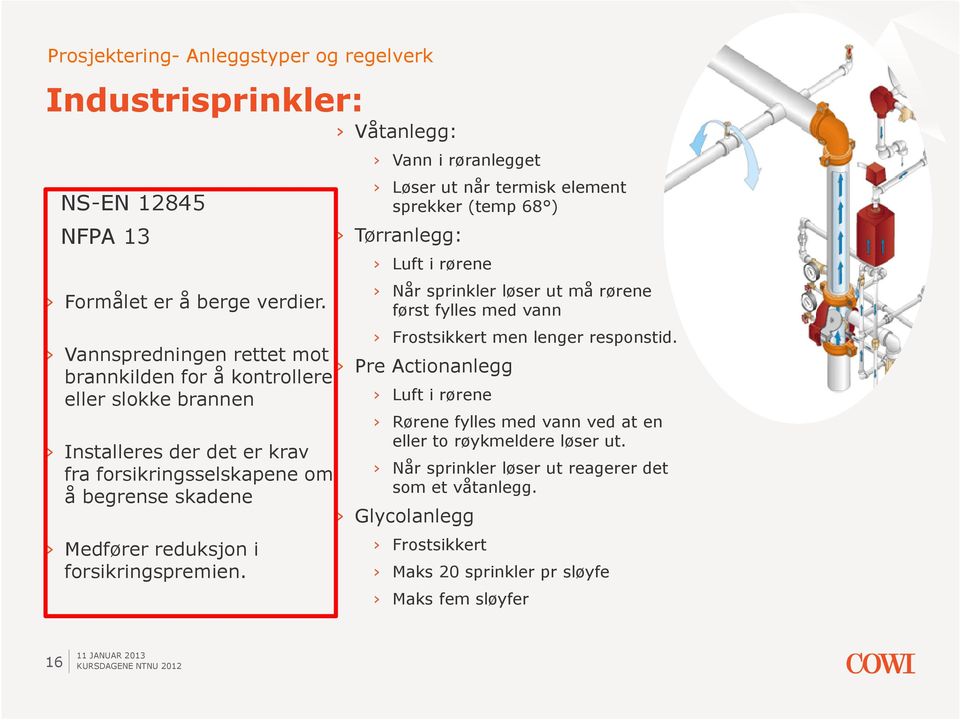 forsikringspremien.