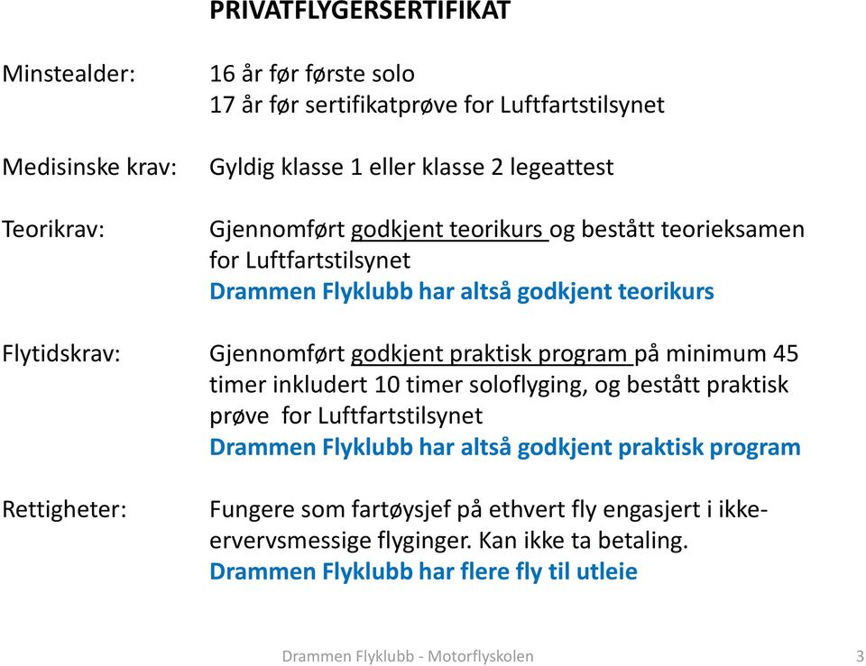 godkjent praktisk program på minimum 45 timer inkludert 10 timer soloflyging, og bestått praktisk prøve for Luftfartstilsynet Drammen Flyklubb har altså godkjent