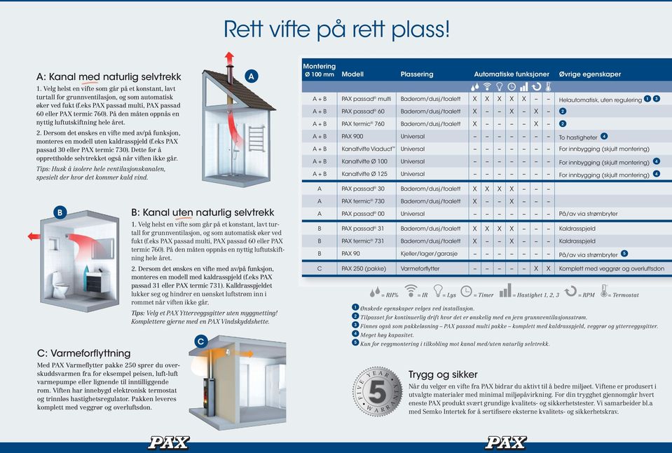 Dersom det ønskes en vifte med av/på funksjon, monteres en modell uten kaldrasspjeld (f.eks PX passad 30 eller PX termic 730). Dette for å opprettholde selvtrekket også når viften ikke går.