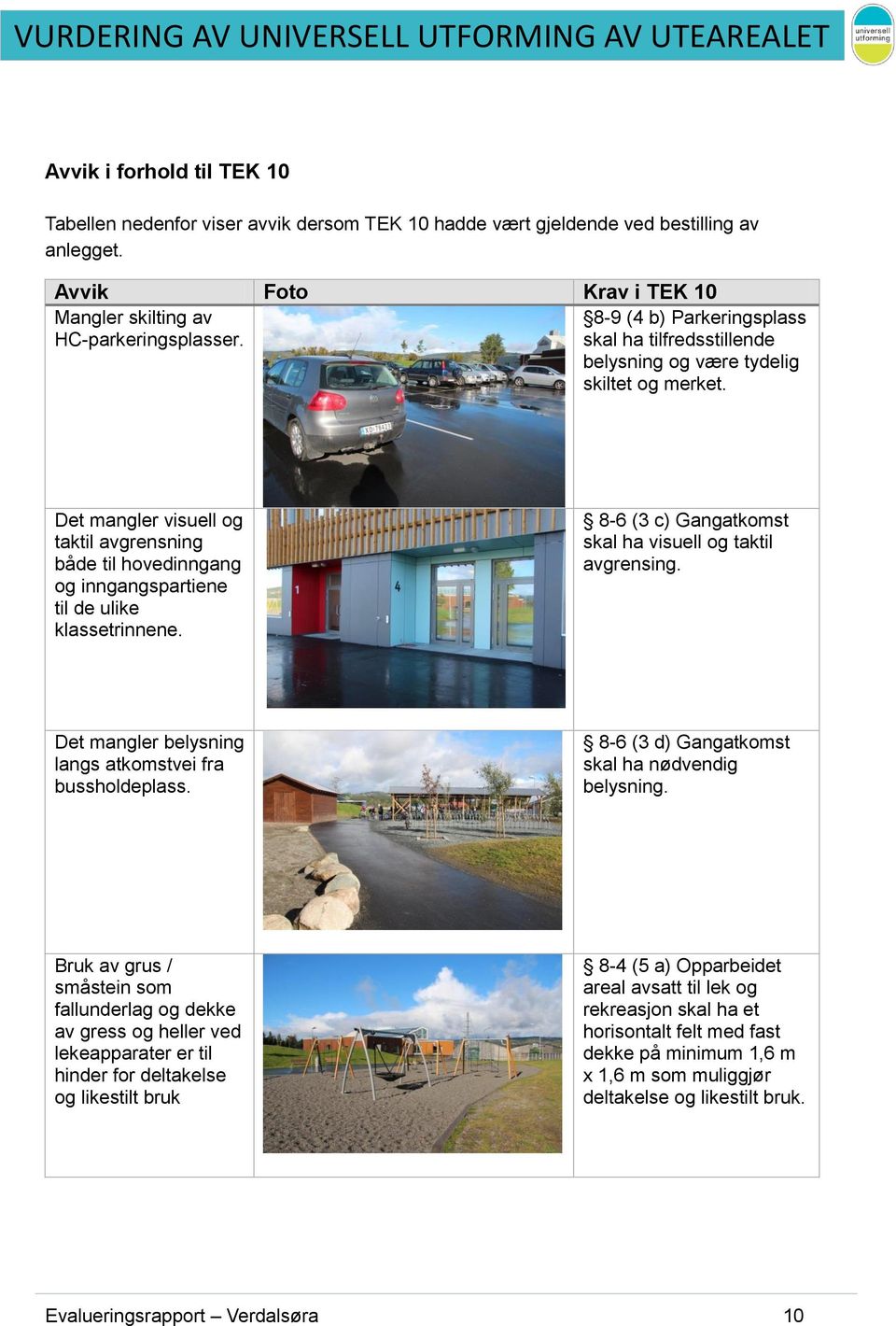 Det mangler visuell og taktil avgrensning både til hovedinngang og inngangspartiene til de ulike klassetrinnene. 8-6 (3 c) Gangatkomst skal ha visuell og taktil avgrensing.