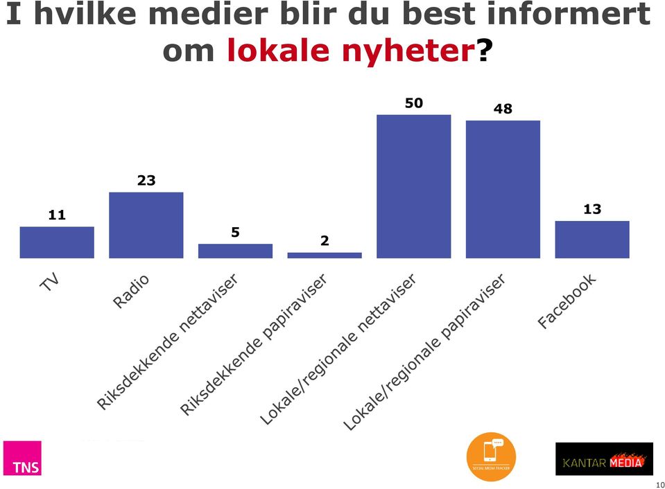 lokale nyheter?