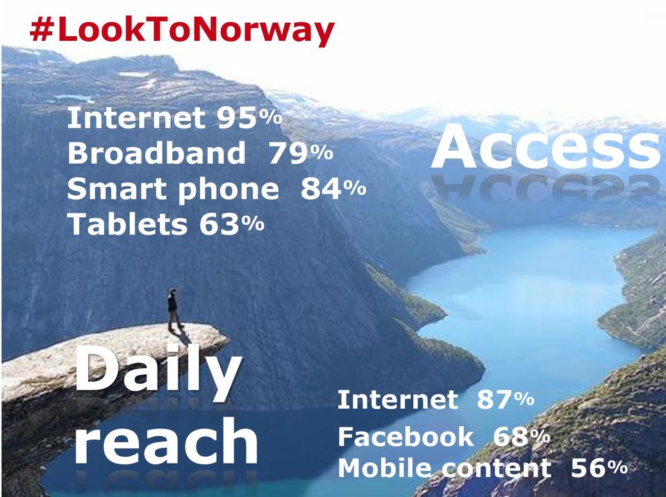 Tablets 63% Access Daily reach TNS