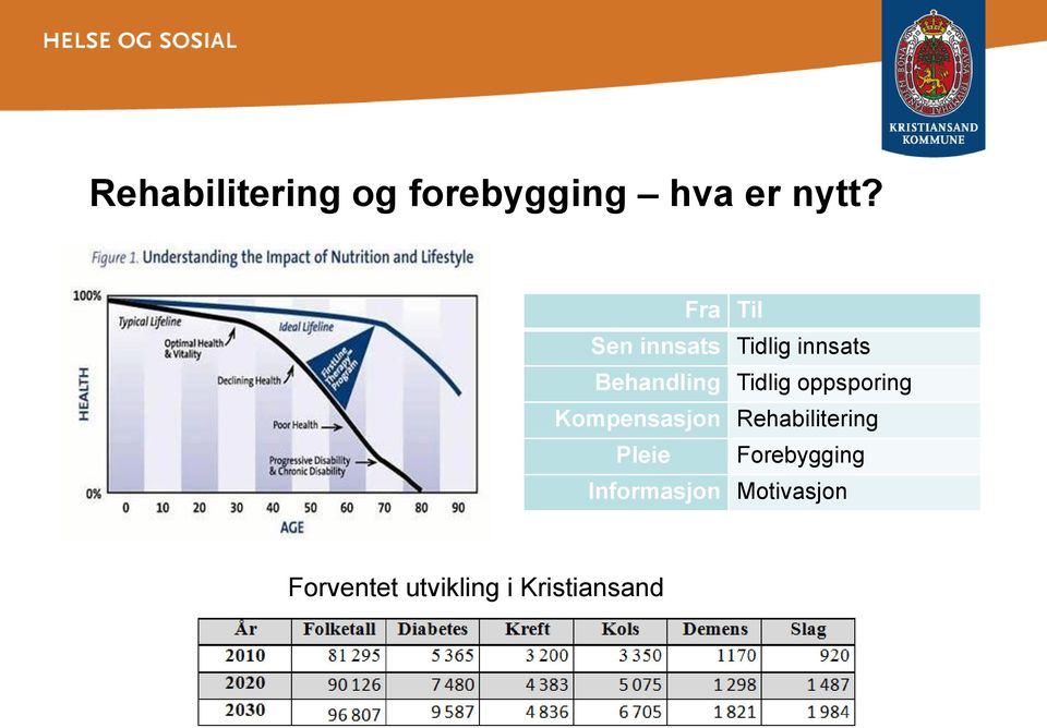 oppsporing Kompensasjon Rehabilitering Pleie