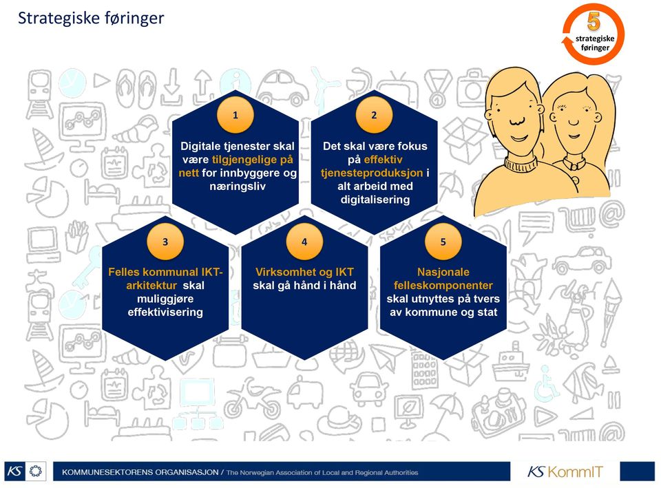 arbeid med digitalisering 3 4 5 Felles kommunal IKTarkitektur skal muliggjøre effektivisering
