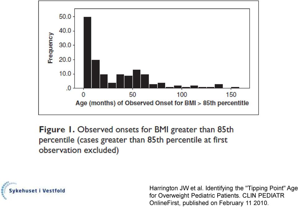 for Overweight Pediatric Patients.