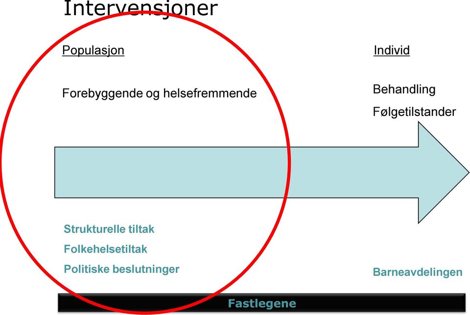 Følgetilstander Strukturelle tiltak