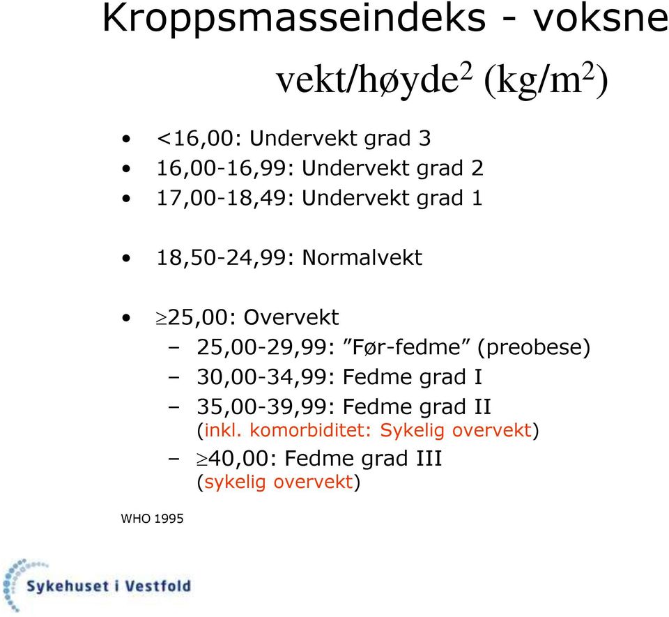 25,00-29,99: Før-fedme (preobese) 30,00-34,99: Fedme grad I 35,00-39,99: Fedme grad II