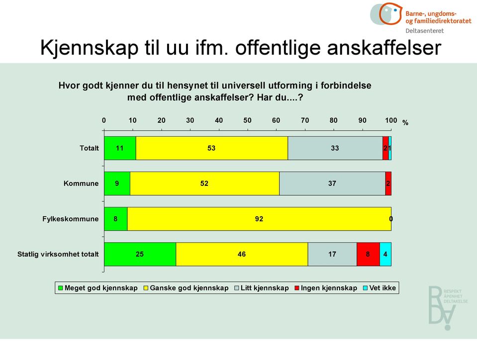 forbindelse med offentlige anskaffelser? Har du.