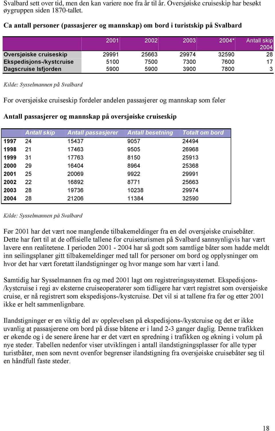 7500 7300 7600 17 Dagscruise Isfjorden 5900 5900 3900 7800 3 Kilde: Sysselmannen på Svalbard For oversjøiske cruiseskip fordeler andelen passasjerer og mannskap som føler Antall passasjerer og