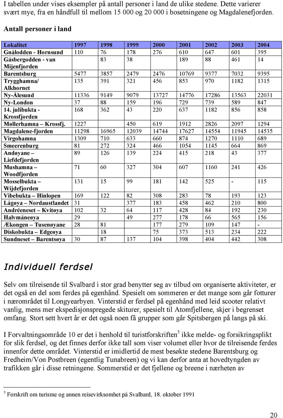 2479 2476 10769 9377 7032 9395 Trygghamna/ 135 391 321 456 853 970 1182 1315 Alkhornet Ny-Ålesund 11336 9149 9079 13727 14776 17286 13563 22031 Ny-London 37 88 159 196 729 739 589 847 14.