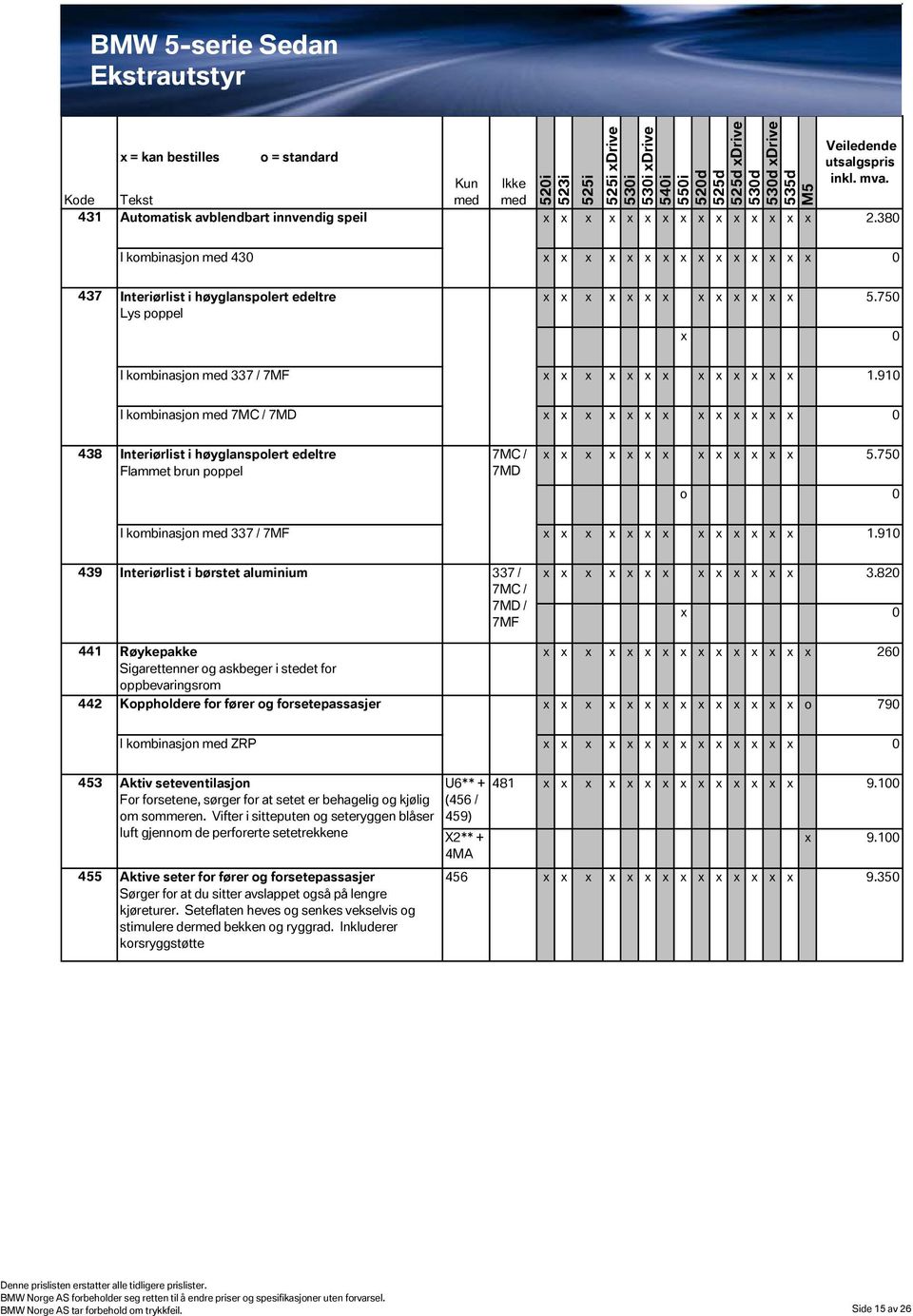 820 0 441 Røykepakke Sigarettenner og askbeger i stedet for oppbevaringsrom 260 442 Koppholdere for fører og forsetepassasjer o 790 I kombinasjon ZRP 0 453 Aktiv seteventilasjon For forsetene, sørger