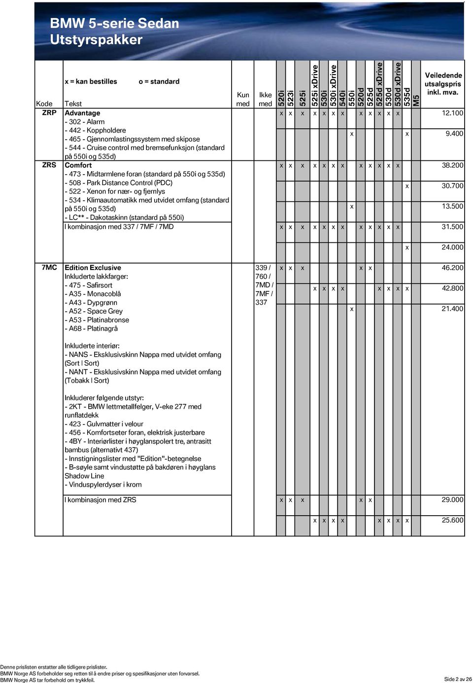 kombinasjon / 7MD Drive Drive 12.100 9.400 38.200 30.700 13.500 31.500 24.