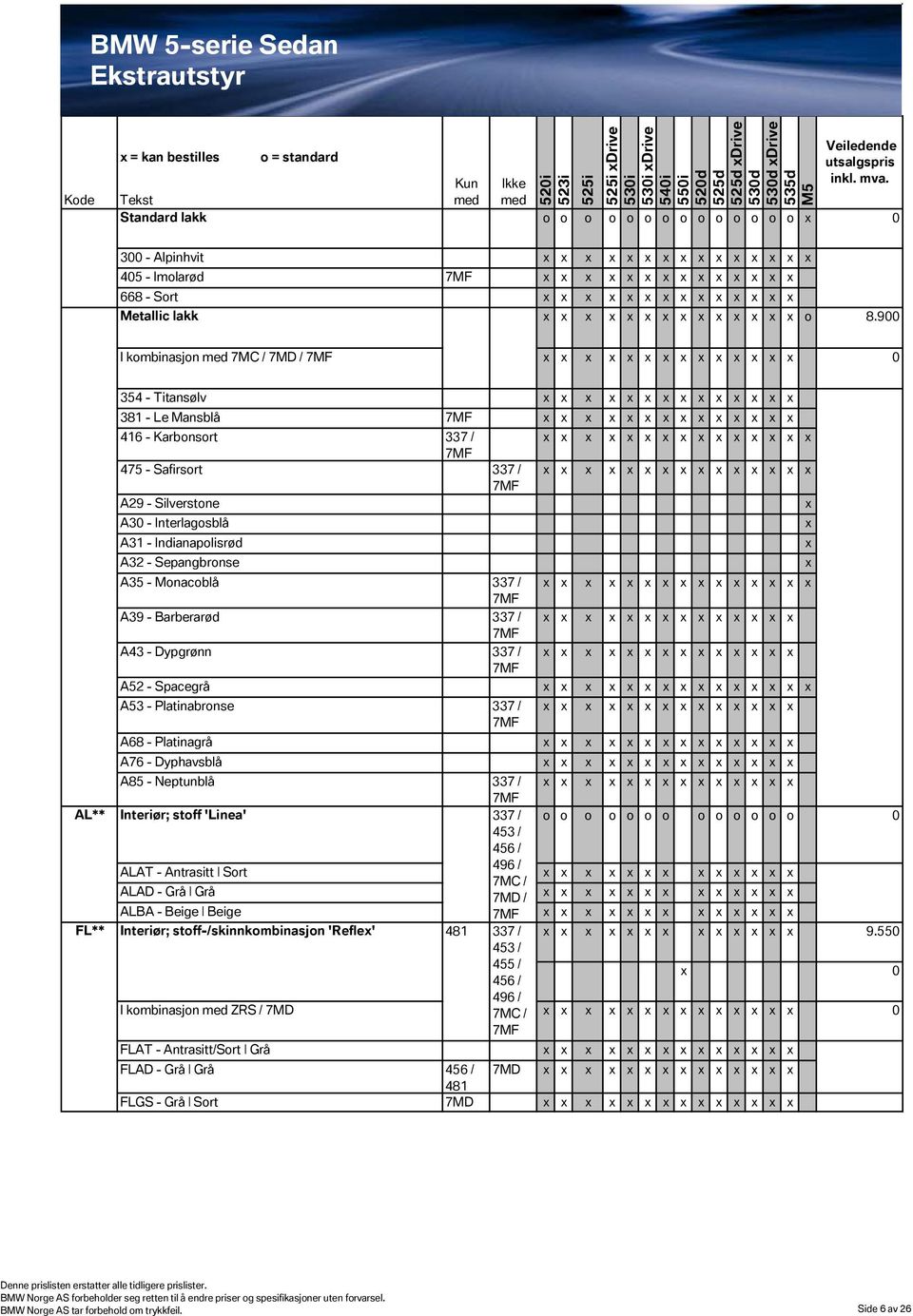 Barberarød A43 - Dypgrønn A52 - Spacegrå A53 - Platinabronse A68 - Platinagrå A76 - Dyphavsblå A85 - Neptunblå Interiør; stoff 'Linea' o o o o o o o o o o o o o 0 453 / 456 / 496 / ALAT - Antrasitt