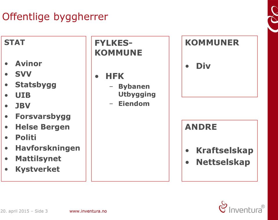 Kystverket FYLKES- KOMMUNE HFK Bybanen Utbygging Eiendom