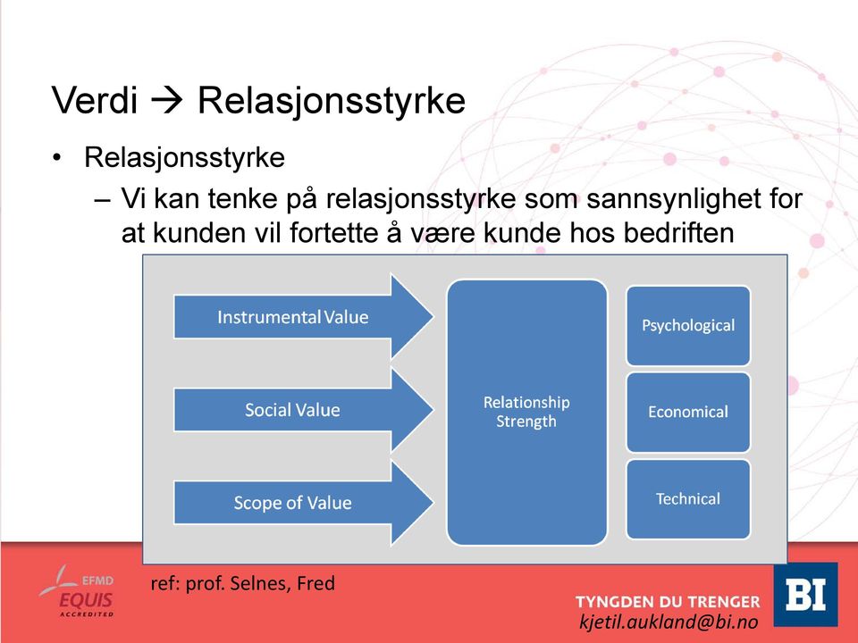 sannsynlighet for at kunden vil fortette