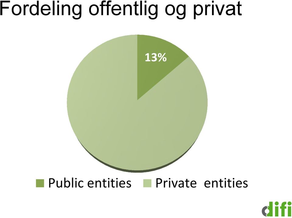 privat 13%