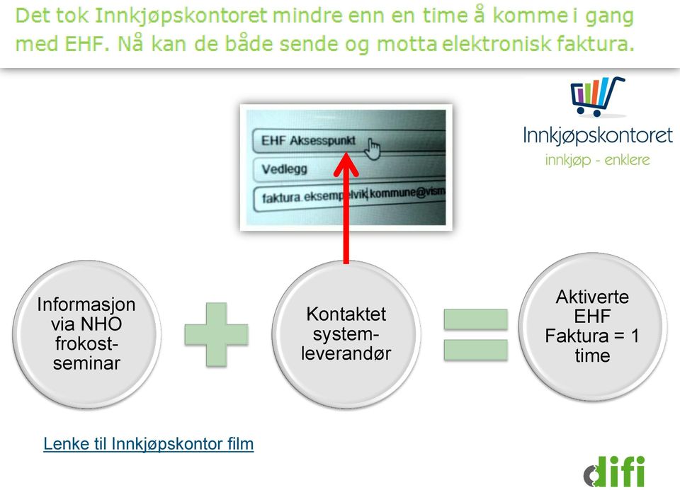 systemleverandør Aktiverte EHF