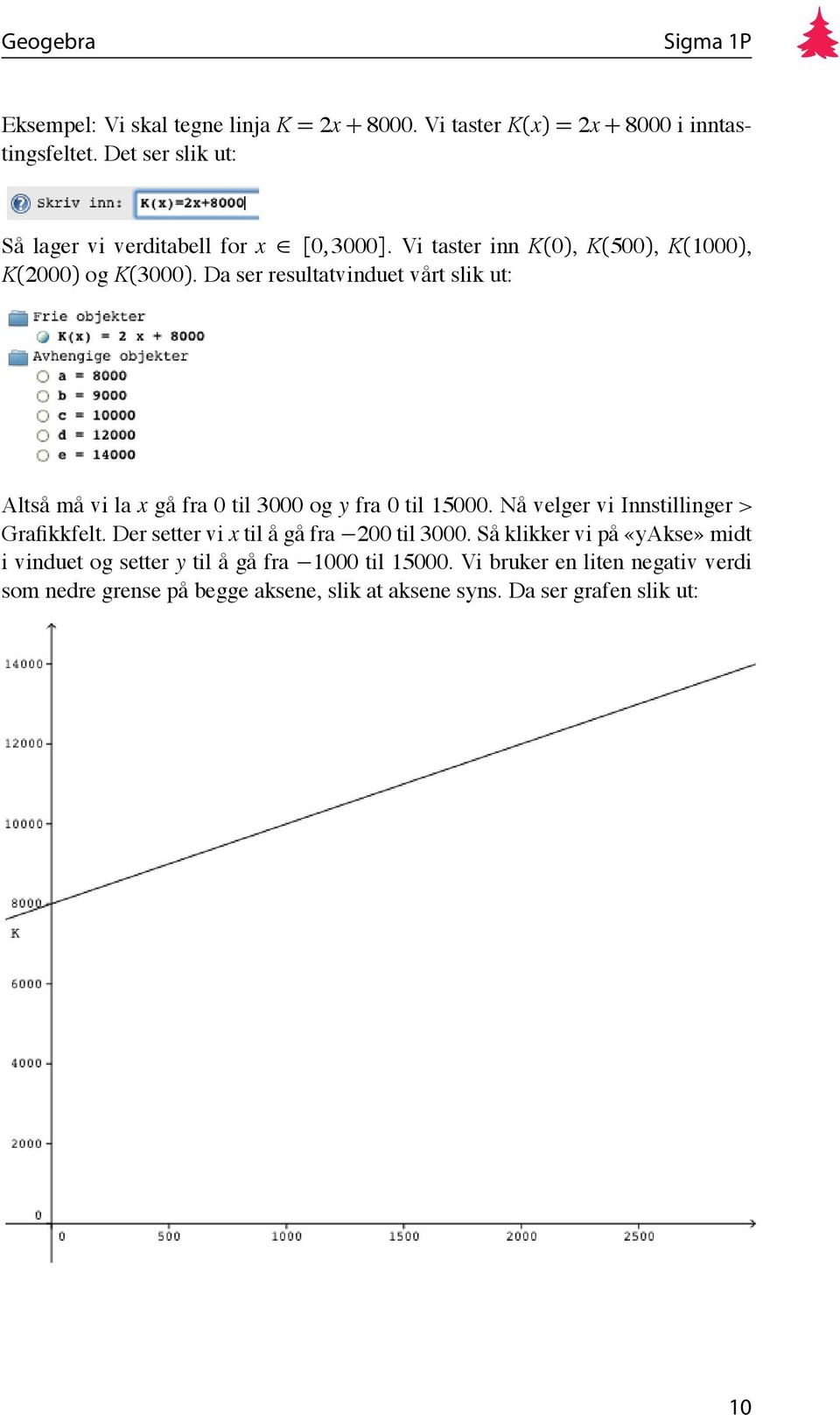 Da ser resultatvinduet vårt slik ut: Altså må vi la x gå fra 0 til 3000 og y fra 0 til 15000. Nå velger vi Innstillinger > Grafikkfelt.