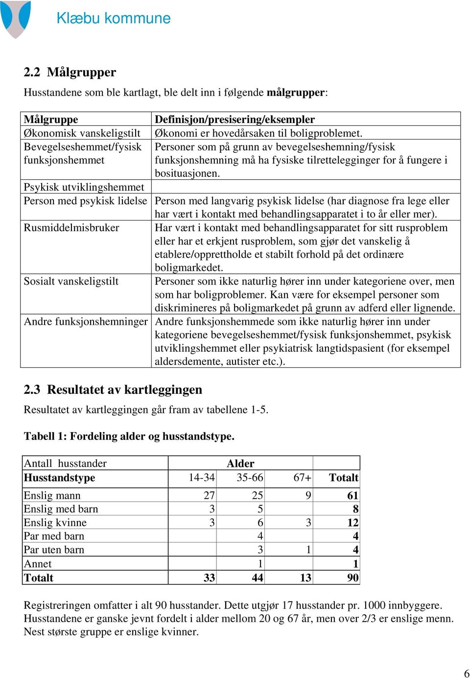 Psykisk utviklingshemmet Person med psykisk lidelse Person med langvarig psykisk lidelse (har diagnose fra lege eller har vært i kontakt med behandlingsapparatet i to år eller mer).