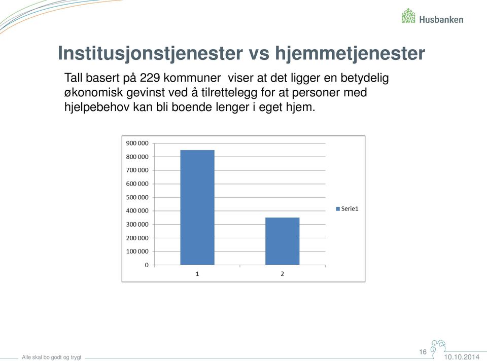 ved å tilrettelegg for at personer med hjelpebehov kan bli